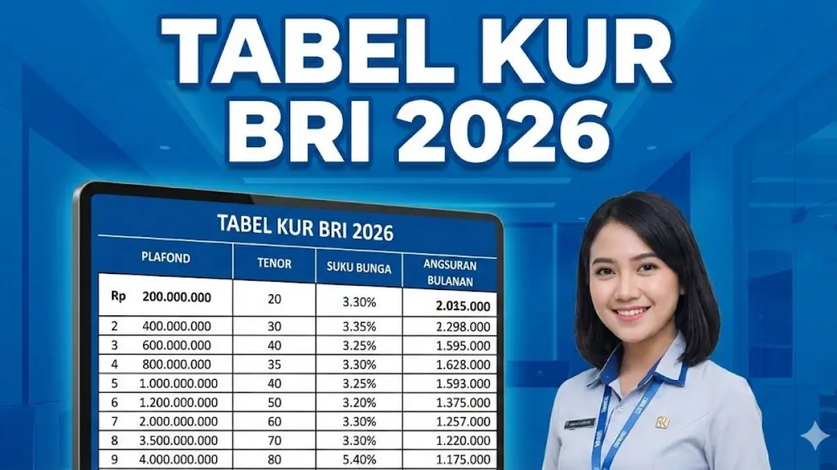 BRI Siap Salurkan KUR 2026, Dukung Pertumbuhan UMKM Melalui Modal Kerja