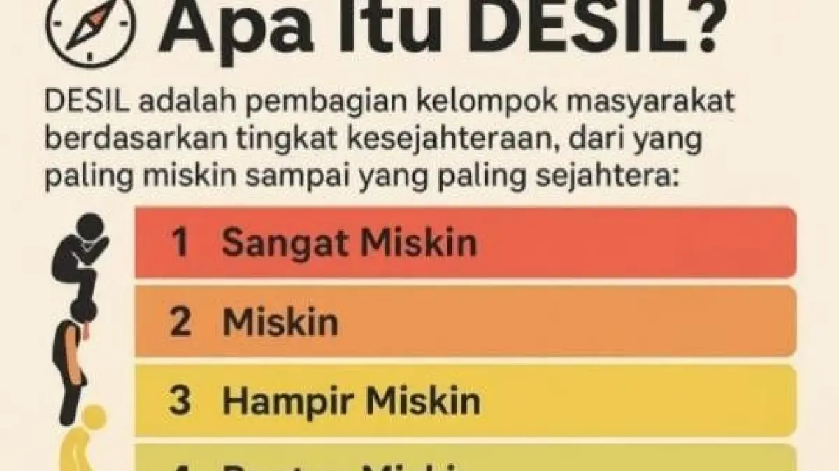 Fokus Bansos 2026: Masyarakat Desil 1 Hingga 4 Jadi Prioritas Utama