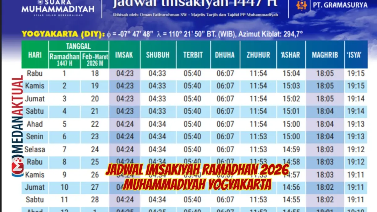 Muhammadiyah Tetapkan Awal Ramadan 2026 Jatuh pada 18 Februari