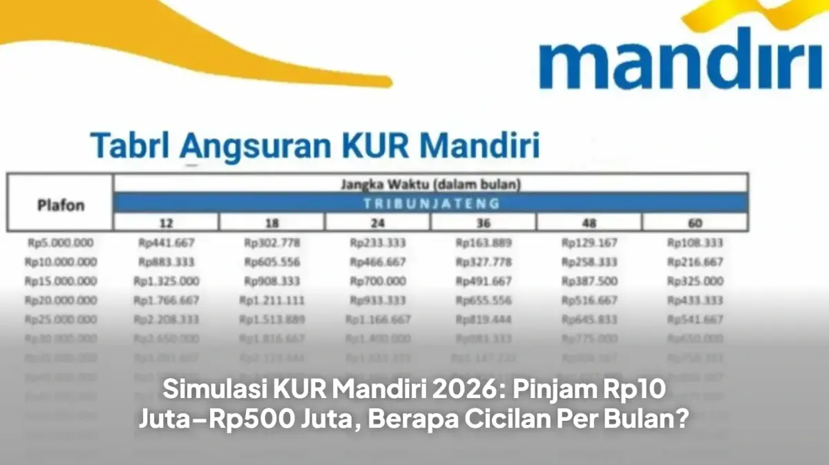 Panduan Lengkap KUR Mandiri 2026: Bunga Rendah 6 Persen untuk Modal UMKM
