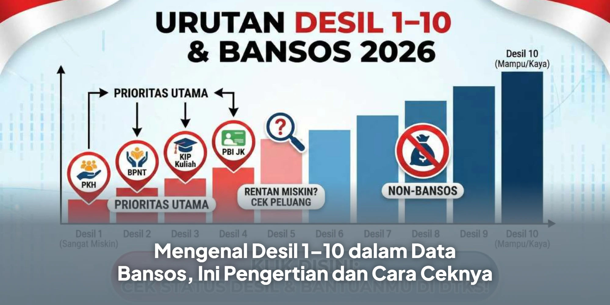 Bukan Sembarang Miskin, Ini Kriteria Desil Penentu Bansos Mulai Tahun 2026