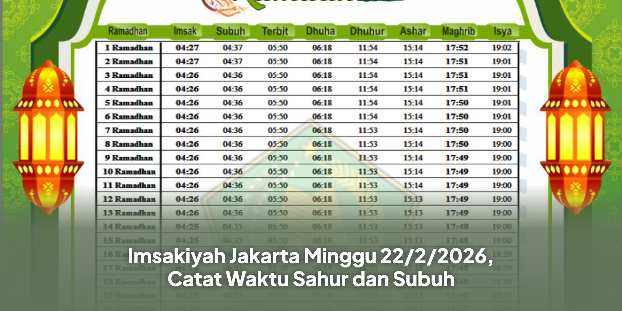 Update Jadwal Imsakiyah Jakarta 22 Februari: Jangan Sampai Kesiangan Sahur!