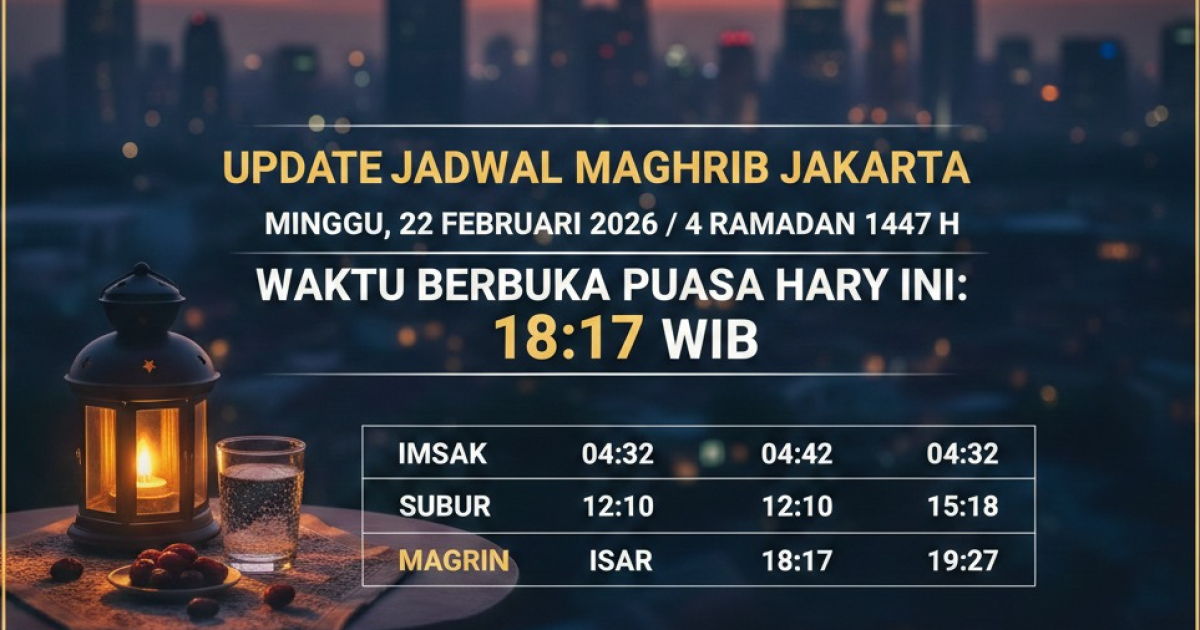 Jadwal Buka Puasa Jakarta Hari Ini, Minggu 22 Februari 2026