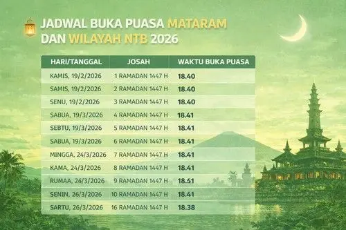 Panduan Waktu Ibadah: Jadwal Imsakiyah NTB Senin 23 Februari 2026