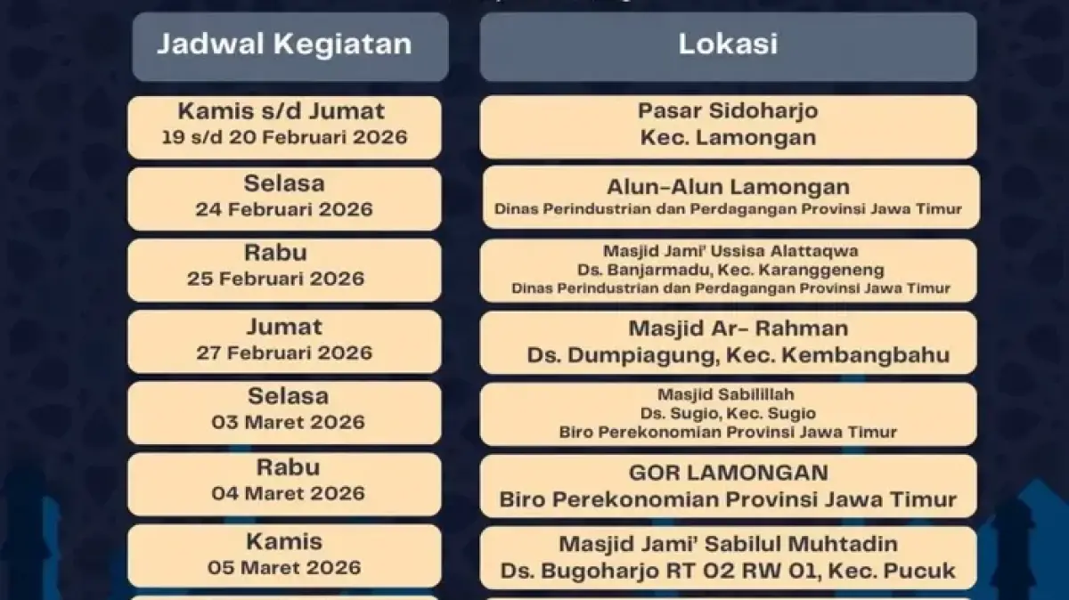 Strategi Pemkab Lamongan Redam Lonjakan Harga Sembako Jelang Ramadan