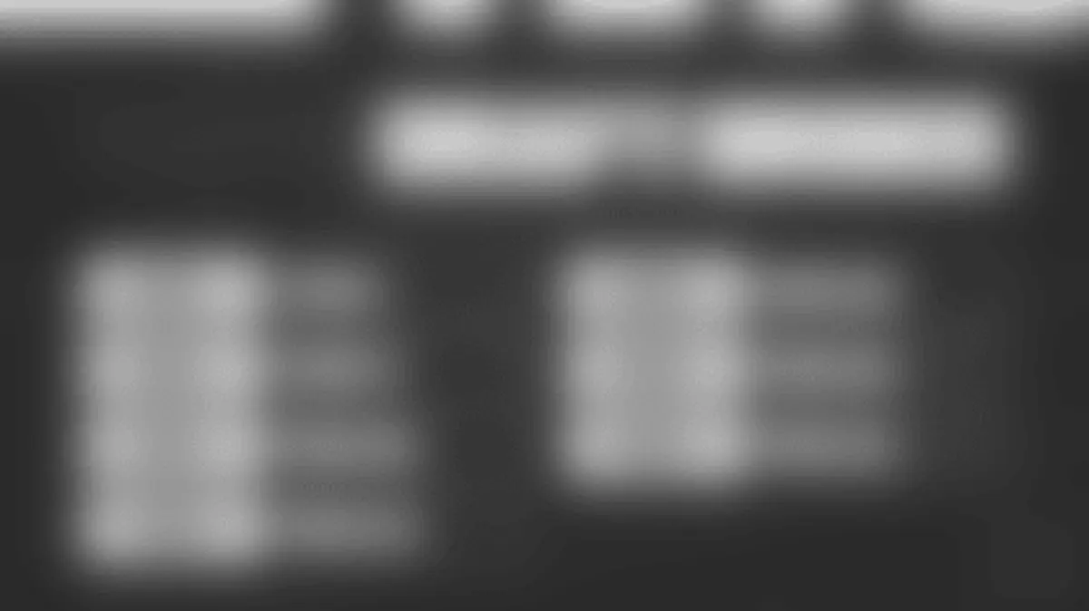 DT Mason Graham - Cleveland Browns (2025)