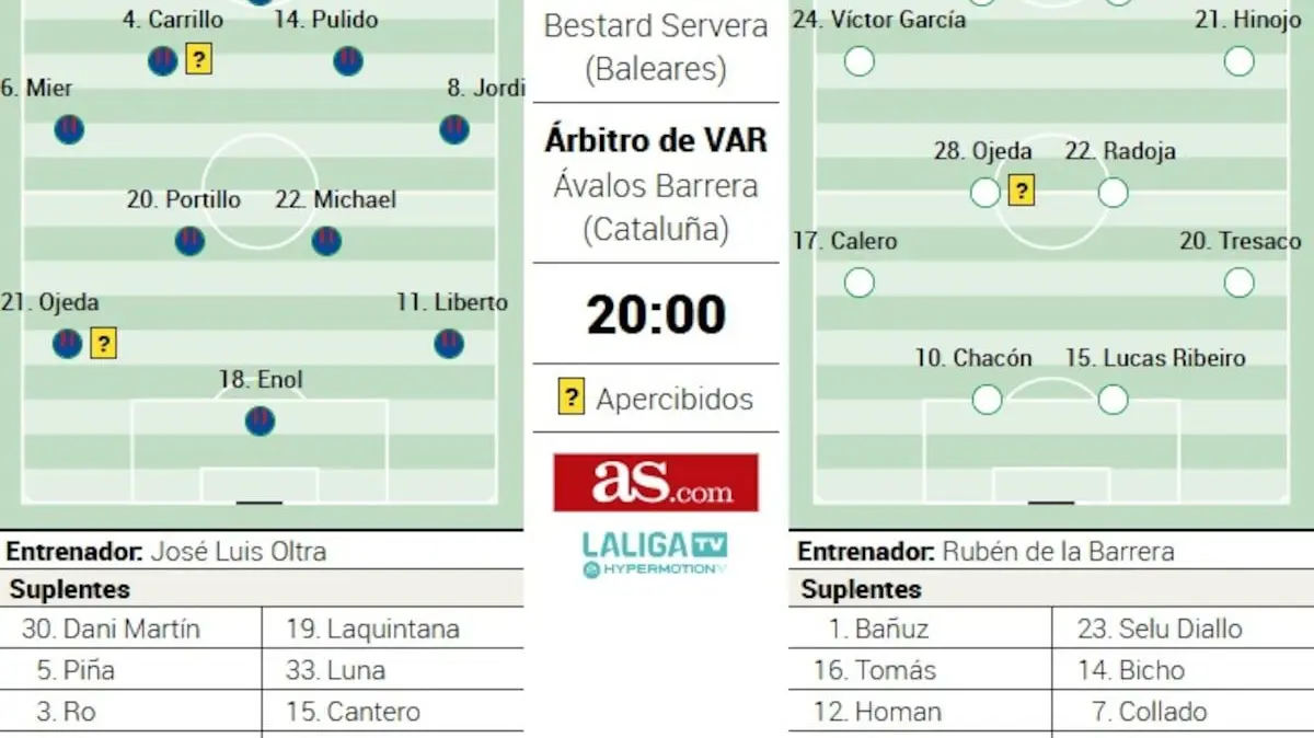Duel Hidup Mati di El Alcoraz: Huesca dan Cultural Leonesa Terjepit Zona Degradasi Segunda