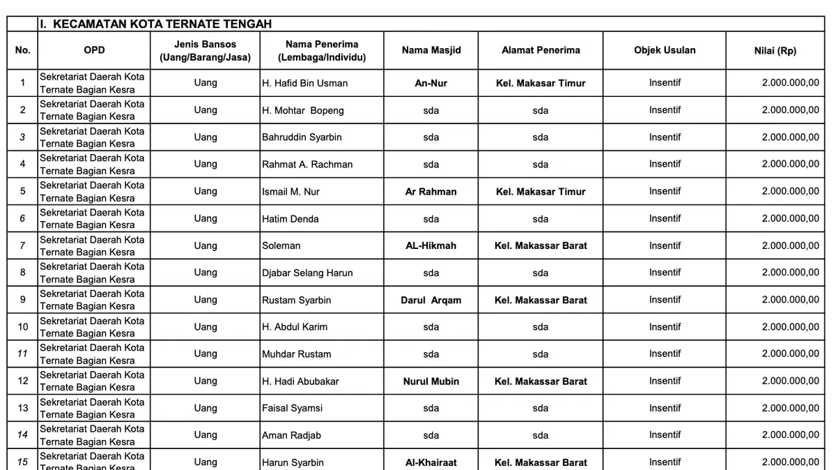Era Baru Penyaluran Bansos 2026: Pemerintah Perketat Aturan Demi Ketepatan Sasaran