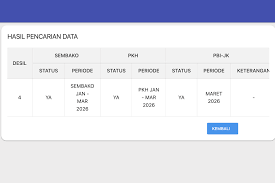 Update Penyaluran Bansos April 2026: Mengapa Belasan Ribu Nama Penerima PKH dan BPNT Dicoret?