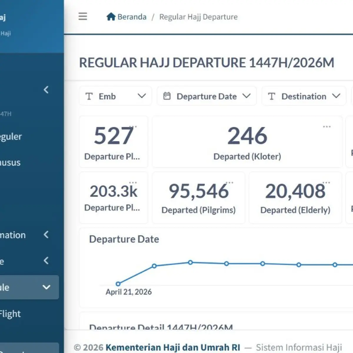 Kemenhaj Luncurkan Papan Data Digital Transparansi Haji 2026, Akses Publik Kini Terbuka