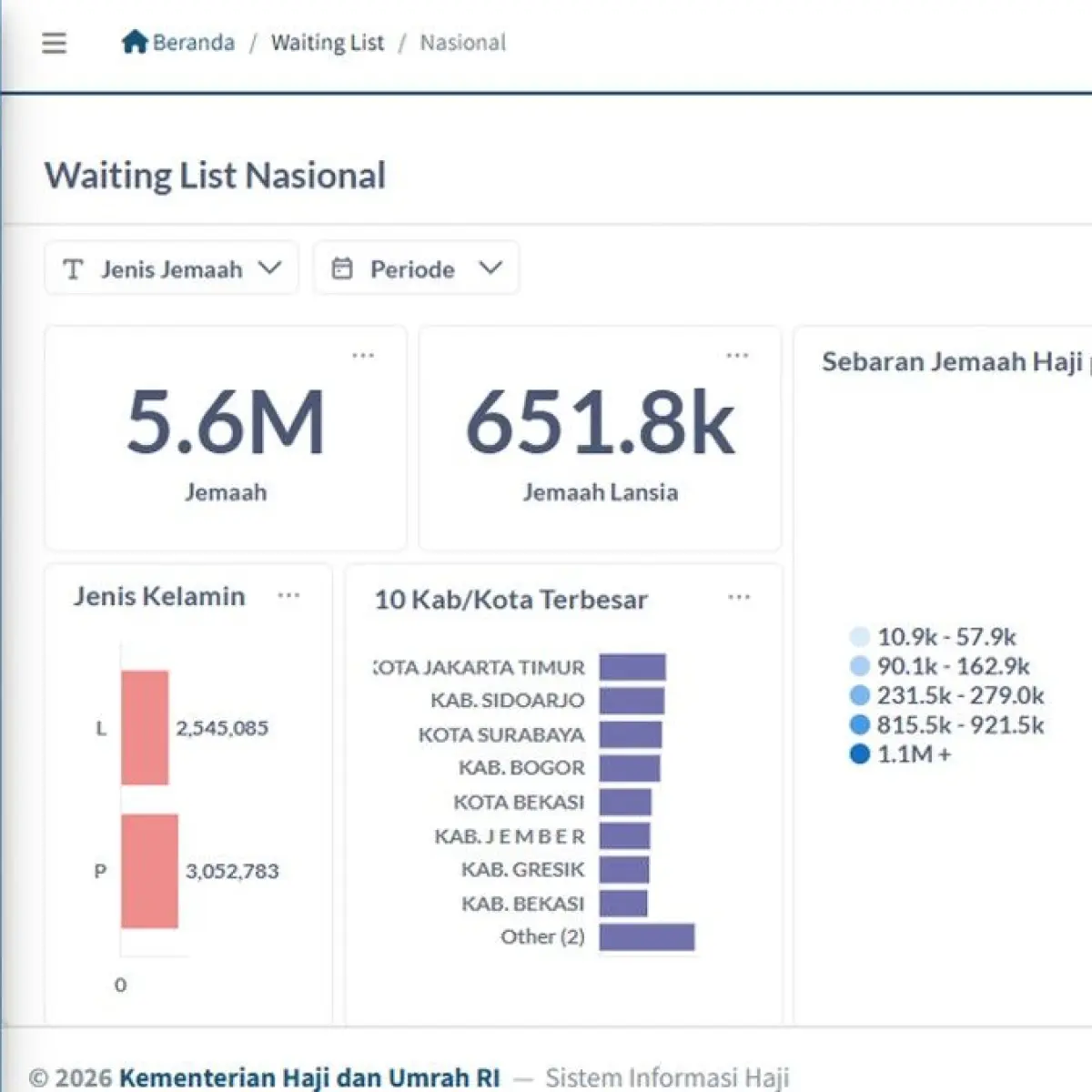 Tampilan Dashboard Haji 2026. Foto: Tangkapan layar Dashboard Haji 2026