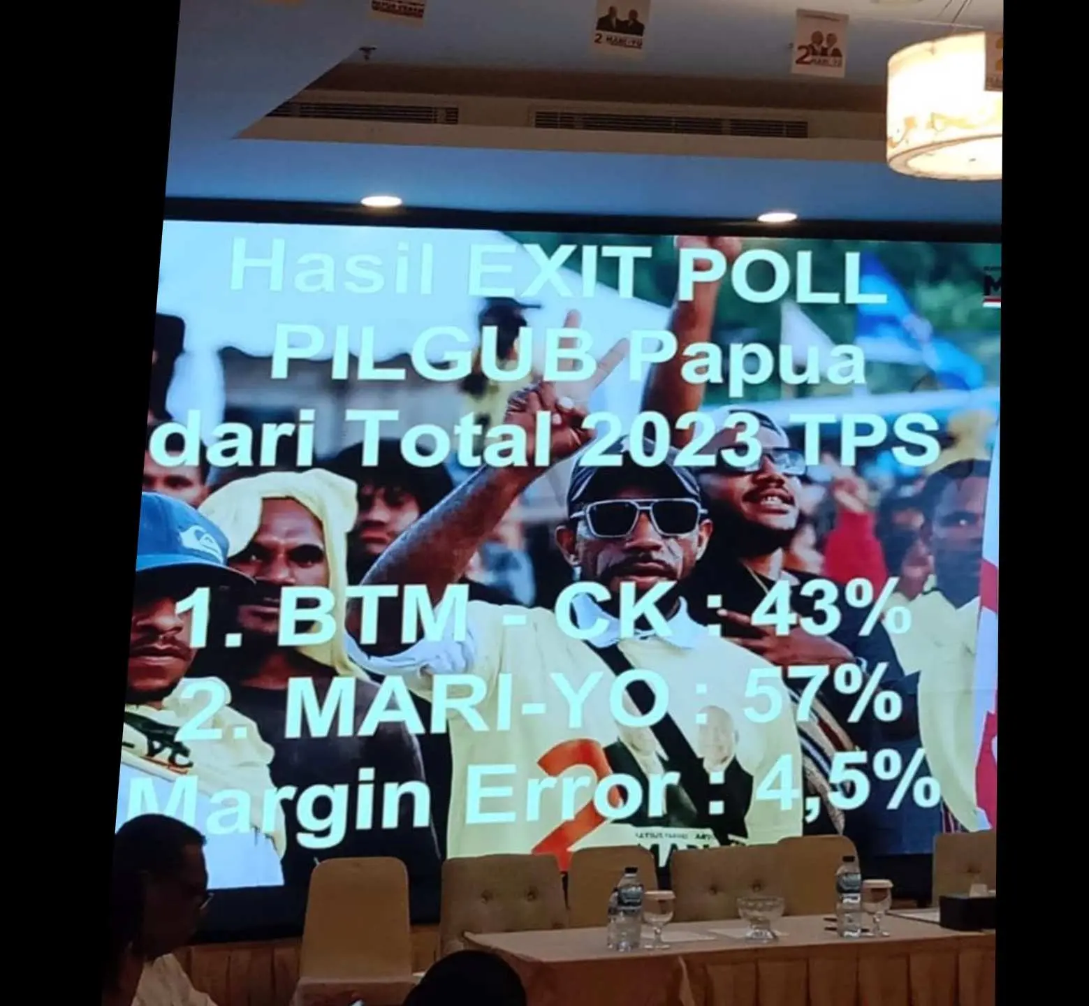 Exit Poll: Mari-Yo Memimpin dengan 57 Persen di PSU Pilgub Papua