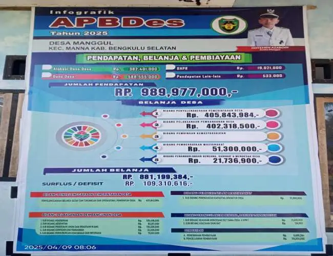 Pemdes Manggul Siap Laksanakan Pembangunan Desa Tahun 2025