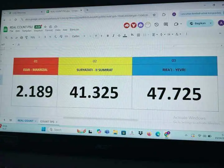 Quick Count PSU Pilbup BS, Rifa'i-Yevri Unggul 47.725 Suara