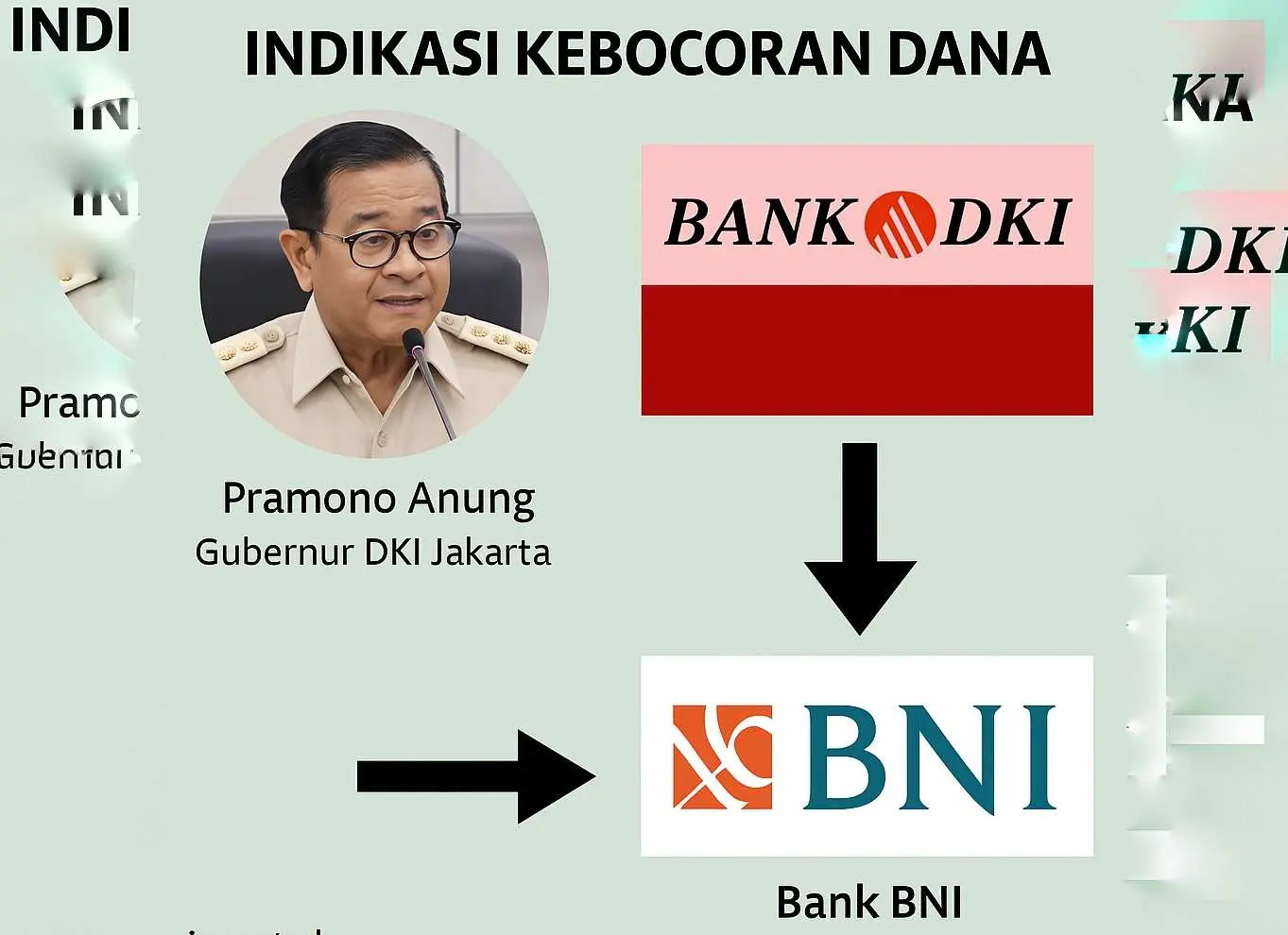 Jejak Kebocoran Dana Bank DKI di Rekening BNI: Gubernur Pramono Anung Angkat Suara
